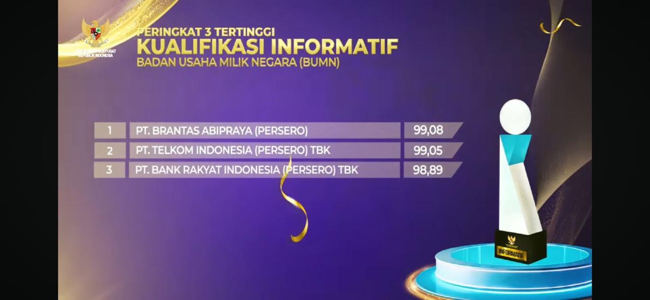 Brantas Abipraya Torehkan Prestasi Raih Peringkat 1 Keterbukaan Informasi Publik Tahun 2024